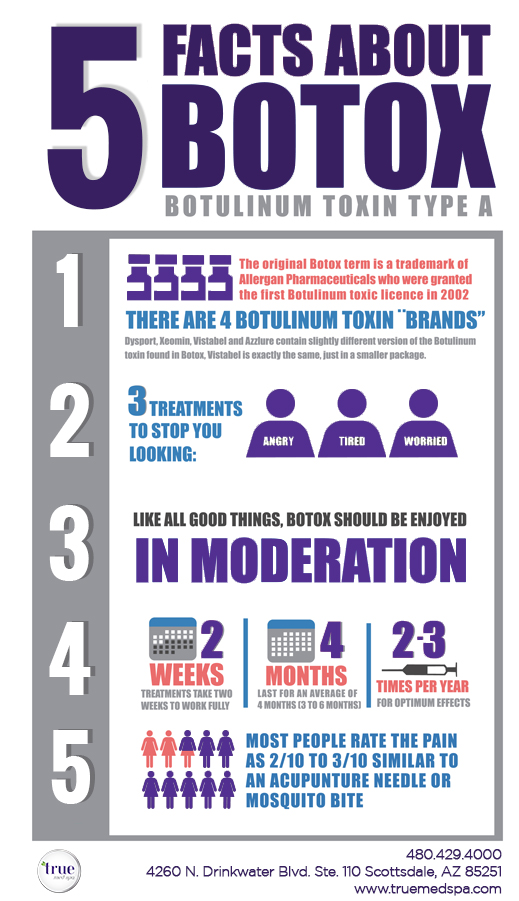 facts about botox Scottsdale AZ